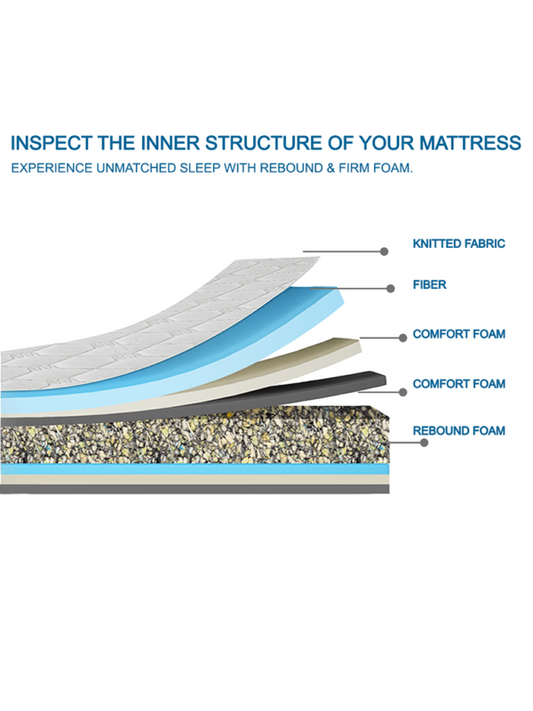 Royal Furniture Curator Mattress – Premium Sleep Comfort